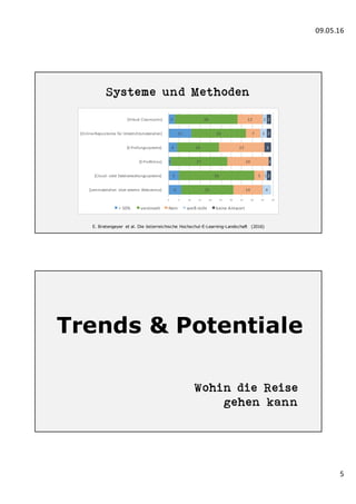 09.05.16
5
Systeme und Methoden
E. Bratengeyer et al. Die österreichische Hochschul-E-Learning-Landschaft (2016)
6
5
1
4
11
3
25
36
27
20
26
30
14
5
20
22
7
12
4
1
3
2
2
1
3
2
2
0 5 10 15 20 25 30 35 40 45 50
[Lernmaterialien	 über	externe	 Webservice]	 		
[Cloud- oder	Dateiverwaltungssysteme]			
[E-Portfolios]			
[E-Prüfungssysteme]			
[Online-Repositories	für	Unterrichtsmaterialien]			
[Virtual	Classrooms]			
>	50%	 vereinzelt Nein weiß	nicht keine	Antwort
Trends & Potentiale
Wohin die Reise
gehen kann
 