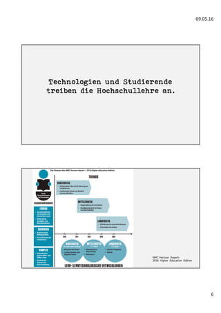 09.05.16
6
Technologien und Studierende
treiben die Hochschullehre an.
NMC Horizon Report:
2016 Higher Education Edition
 
