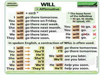 Lesson Plan about the Future Tenses in English | PPTX