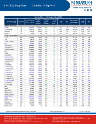 F&O Key Supp/Ress                                        Monday, 17 Sep 2012
                                                                                                                                   make more, for sure.



                                                              Expiry Date - 27th September 2012
                                                               Chng in        % Chng in % Chng in
                                          Open Interest                                                                         Close Price
  Underlyings Lot Size                    as on 14.09.12
                                                                Open            Open      Close           S1           S2      as on 14.09.12      R1         R2
                                                               Interest        Interest   Price
INDEX FUTURES
NIFTY                           50               22259400           3563650     19.06       2.32          5501         5539       5577.00          5606       5636
BANKNIFTY                       25                 1859575           138525     8.05        4.10         10015         10330      10645.00        10980       11315
MINIFTY                         20                  856500           103000     13.67       2.31          5408         5492       5577.15          5629       5682
CNXIT                           50                   23700              650     2.82        1.22          6511         6556       6602.00          6651       6701
STOCK FUTURES
ABAN                            500                1016500           -15000     -1.45       0.65          407           413        417.80           426        435
ABB                             250                 158750            -3250     -2.01       1.63          690           719        747.00           763        778
ABIRLANUVO                      250                 879500            55500      6.74       2.71           762          773        784.95           795        806
ACC                             250                 810000           126750     18.55       3.20          1339         1364       1388.80          1404       1420
ADANIENT                       1000                6398000           130000     2.07        5.16          174           181        187.50           193        198
ADANIPORTS                     2000                6616000           352000     5.62        1.26          109           111        112.25           114        115
ADANIPOWER                     4000              11108000             20000     0.18        4.35           40           42         43.20            44          45
AIL                            1000                 250000             2000     0.81        1.10          367           369        371.70           376        381
ALBK                           2000                8274000           272000     3.40        3.92          122           124        125.80           127        129
ALOKTEXT                      10000              72140000            350000     0.49        3.20           11           11         11.30            12          12
AMBUJACEM                      2000                7710000           744000     10.68       2.97          191           194        197.50           200        202
ANDHRABANK                     2000                1752000           150000     9.36        2.87           91           92         93.15            95          96
APOLLOTYRE                     4000                9328000          -876000     -8.58       0.25           98           99         100.45           102        104
ARVIND                         4000               4920000            -32000     -0.65       0.92           69           70         71.10            72          73
ASHOKLEY                       8000              16448000           -272000     -1.63       2.83           21           21         21.80            22          23
ASIANPAINT                      125                 239750            11875     5.21        1.05          3827         3863       3900.00          3934       3969
AUROPHARMA                     2000                6470000          -154000     -2.32       -2.25         120           123        125.80           130        134
AXISBANK                        250                7014500           -61250     -0.87       5.97          960           985       1009.00          1023       1036
BAJAJ-AUTO                      125                1137250           125375     12.39       1.09          1712         1725       1739.10          1760       1782
BAJAJHIND                      8000              14768000             80000     0.54        1.51           30           30         30.35            31          31
BAJAJHLDNG                      250                  31000             1500     5.08        1.28          755           760        764.90           768        770
BALRAMCHIN                     4000              10512000           -816000     -7.20       1.06           65            66         67.00            68         69
BANKBARODA                      250               2477500            140250     6.00        5.39          634           655        675.10           691        706
BANKINDIA                      1000                3777000           115000     3.14        4.07          262           267        272.00           275        279
BATAINDIA                       500                1131500           -32500     -2.79       1.46          941           950        959.05           966        973
BEL                             250                  31000             1000     3.33        -0.33         1170         1175       1180.90          1192       1204
BEML                            500                 449500             7000     1.58        2.03           271          275        278.70           282        286
BFUTILITIE                     1000                 912000             3000     0.33        1.69          408           414        419.15           426        433
BGRENERGY                      1000                 849000           -67000     -7.31       0.95          262           264        265.60           269        272
BHARATFORG                     1000               2876000              2000     0.07        1.64          281           284        287.80           291        295
BHARTIARTL                     1000              18948000            970000     5.40        0.41          251           253        255.60           259        263
BHEL                           1000              20790000            -38000     -0.18       1.89          202           204        205.20           207        209
BHUSANSTL                      1000                 323000            45000     16.19       2.17          453           460        466.80           473        478
BIOCON                         1000                1907000           -78000     -3.93       0.19          265           266        268.10           271        274
BOMDYEING                       500                 476500             9500     2.03        3.04          434           442        451.00           458        466
BOSCHLTD                        125                    2250               0     0.00        0.53          8432         8443       8455.00          8478       8502



  Please refer to important disclosures at the end of this report                       For Private circulation Only                            For Our Clients Only



Mansukh Securities and Finance Ltd                                                          SEBI Reg.No: BSE: INB 010985834, F&O: INF 010985834
Office: 306, Pratap Bhavan, 5, Bahadur Shah Zafar Marg, New Delhi-110002                    NSE: INB 230781431, F&O: INF 230781431, DP: IN-DP-CDSL-73-2000,
Phone: 011-30123450/1/3/5 Fax: 011-30117710                                                 IN-DP-NSDL-140-2000
Email: research@moneysukh.com, Website: www.moneysukh.com                                   MCX/TCM/CORP/0740 NCDEX/TCM/CORP/0293
 