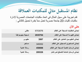 ‫العمال‬ ‫للمكتبات‬ ‫مثايل‬ ‫املستقبل‬ ‫نظام‬‫قة‬
‫المصري‬ ‫الجامعات‬ ‫مكتبات‬ ‫اتحاد‬ ‫في‬ ‫المثال‬ ‫سبيل‬ ‫على‬ ‫تجريبة‬ ‫فتم‬‫إلدارة‬ ‫ة‬
‫كليات‬ ‫مكتبات‬23‫كالتالي‬ ‫تحميل‬ ‫بقدرة‬ ً‫ا‬‫مع‬ ‫تعمل‬ ‫مصرية‬ ‫جامعة‬:
‫النظام‬ ‫على‬ ‫المسجلة‬ ‫المقتنيات‬ ‫اجمالي‬6703076‫مقتنى‬
‫النظام‬ ‫على‬ ‫المسجلة‬ ‫الفهرسة‬ ‫إجمالي‬2035704‫ببليوجرافية‬ ‫تسجيلة‬
‫النظام‬ ‫على‬ ‫العاملين‬ ‫المفهرسين‬ ‫إجمالي‬3997‫مفهرس‬
‫النظام‬ ‫على‬ ‫المسجلين‬ ‫المستعيرين‬ ‫إجمالى‬349352‫مستعير‬
‫النظام‬ ‫على‬ ‫المسجلة‬ ‫العلمية‬ ‫الرسائل‬ ‫اجمالي‬458698‫علمية‬ ‫رسالة‬
‫كامل‬ ‫نص‬ ‫للتصفح‬ ‫المتاحة‬ ‫الرسائل‬ ‫اجمالي‬209326‫علمية‬ ‫رسالة‬
‫اآلن‬ ‫حتى‬
 