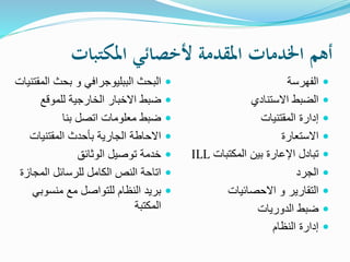 ‫املكتبات‬ ‫ألخصائي‬ ‫املقدمة‬ ‫اخلدمات‬ ‫أهم‬
‫الم‬ ‫بحث‬ ‫و‬ ‫الببليوجرافي‬ ‫البحث‬‫قتنيات‬
‫للموقع‬ ‫الخارجية‬ ‫االخبار‬ ‫ضبط‬
‫بنا‬ ‫اتصل‬ ‫معلومات‬ ‫ضبط‬
‫المقتنيات‬ ‫بأحدث‬ ‫الجارية‬ ‫االحاطة‬
‫الوثائق‬ ‫توصيل‬ ‫خدمة‬
‫المجاز‬ ‫للرسائل‬ ‫الكامل‬ ‫النص‬ ‫اتاحة‬‫ة‬
‫منسوبي‬ ‫مع‬ ‫للتواصل‬ ‫النظام‬ ‫بريد‬
‫المكتبة‬
‫الفهرسة‬
‫االستنادي‬ ‫الضبط‬
‫المقتنيات‬ ‫إدارة‬
‫االستعارة‬
‫المكتبات‬ ‫بين‬ ‫اإلعارة‬ ‫تبادل‬ILL
‫الجرد‬
‫االحصائيات‬ ‫و‬ ‫التقارير‬
‫الدوريات‬ ‫ضبط‬
‫النظام‬ ‫إدارة‬
 