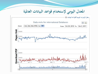‫العاملية‬ ‫البياانت‬ ‫قواعد‬ ‫إلستخدام‬ ‫اليومي‬ ‫املعدل‬
 