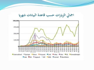 ‫شهراي‬ ‫البياانت‬ ‫قاعدة‬ ‫حسب‬ ‫ات‬‫ر‬‫الزاي‬ ‫امجايل‬
 
