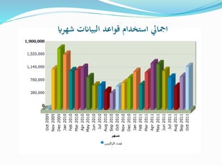 ‫ش‬ ‫البياانت‬ ‫قواعد‬ ‫استخدام‬ ‫امجايل‬‫هراي‬
 