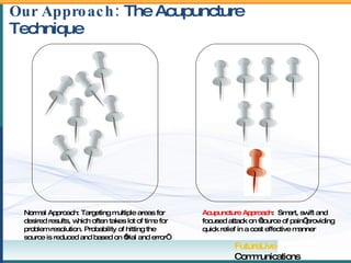 Our Approach:  The Acupuncture Technique Normal Approach: Targeting multiple areas for desired results, which often takes ...