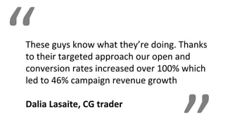 These guys know what they’re doing. Thanks
to their targeted approach our open and
conversion rates increased over 100% which
led to 46% campaign revenue growth
Dalia Lasaite, CG trader
“
 