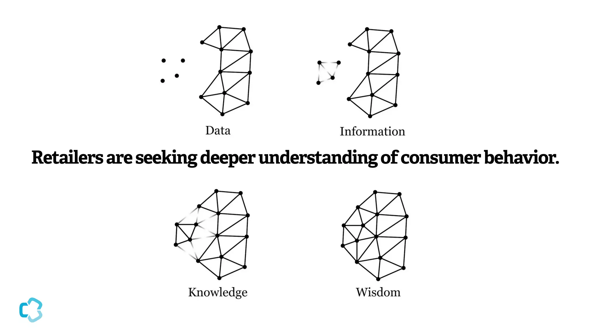 Retailers are seeking deeper understanding of consumer behavior.