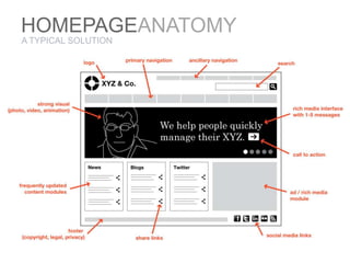 Clarification of organizational goals and brand strategy