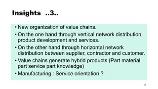 Insights ..3..
• New organization of value chains.
• On the one hand through vertical network distribution,
product development and services.
• On the other hand through horizontal network
distribution between supplier, contractor and customer.
• Value chains generate hybrid products (Part material
part service part knowledge)
• Manufacturing : Service orientation ?
18
 