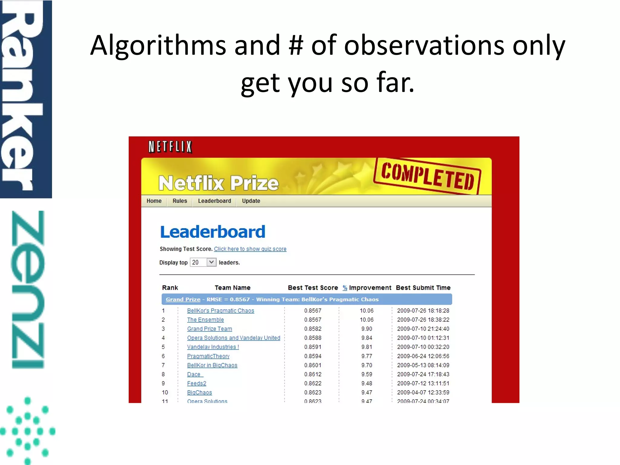 Algorithms and # of observations only
get you so far.

 