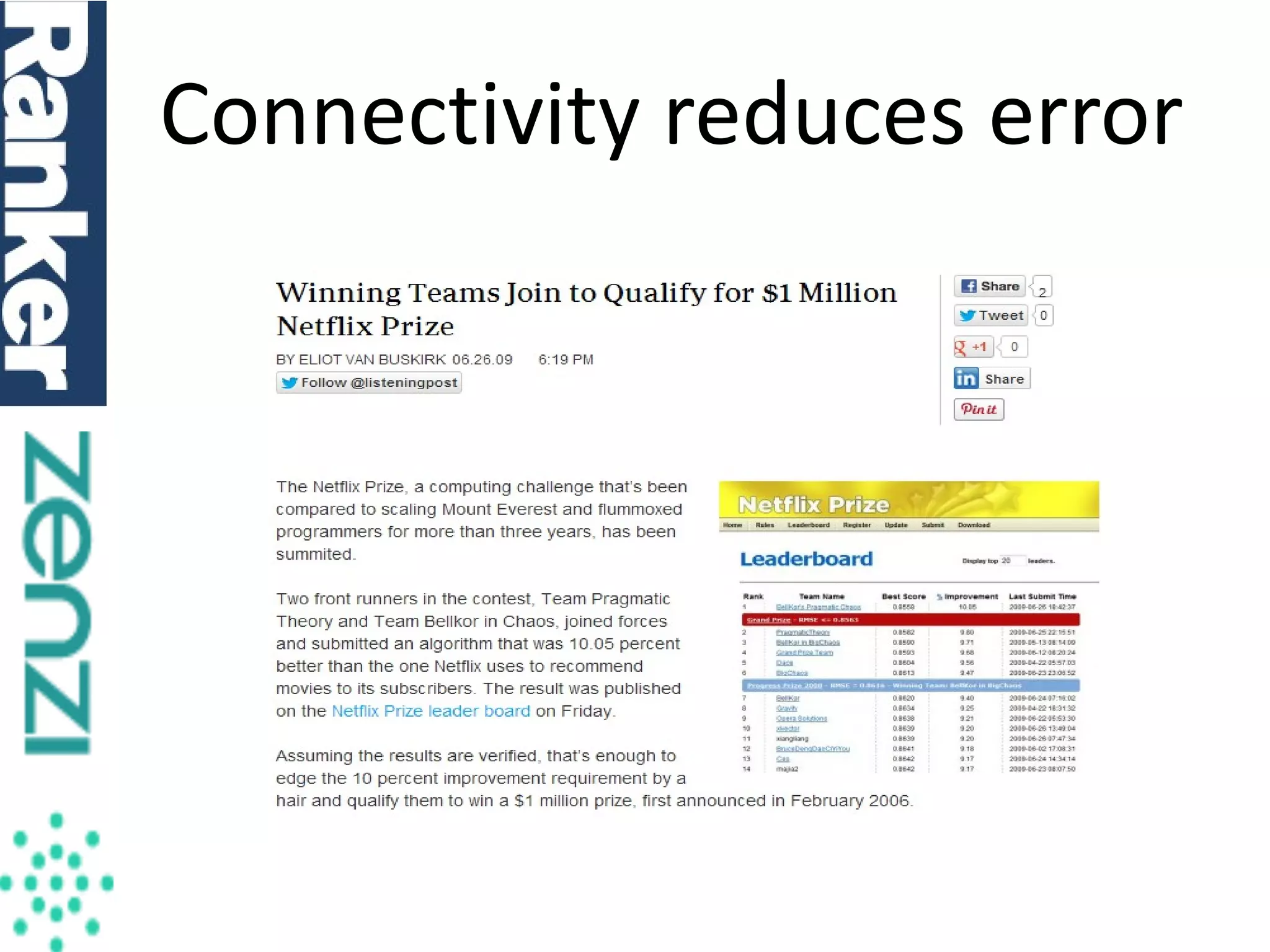 Connectivity reduces error

 