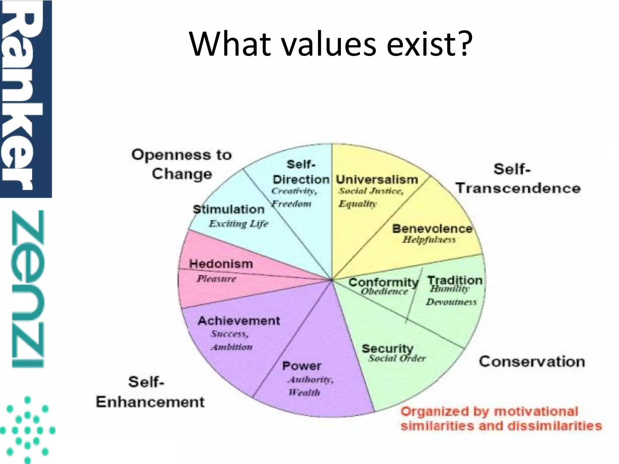What values exist?

 
