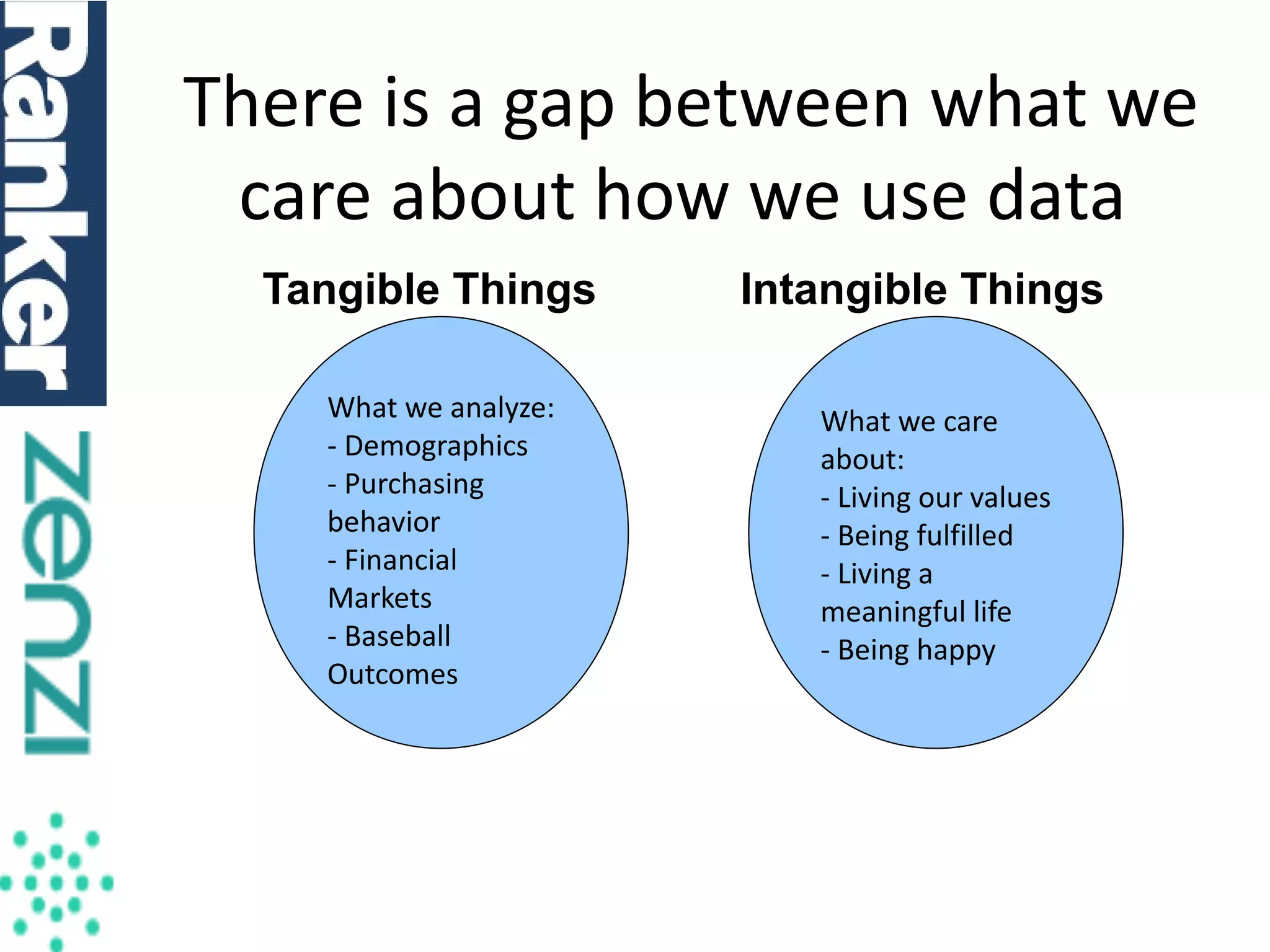 There is a gap between what we
care about how we use data
Tangible Things
What we analyze:
- Demographics
- Purchasing
behavior
- Financial
Markets
- Baseball
Outcomes

Intangible Things
What we care
about:
- Living our values
- Being fulfilled
- Living a
meaningful life
- Being happy

 