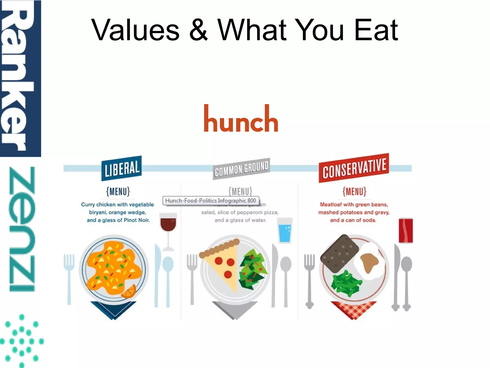 Values & What You Eat

 