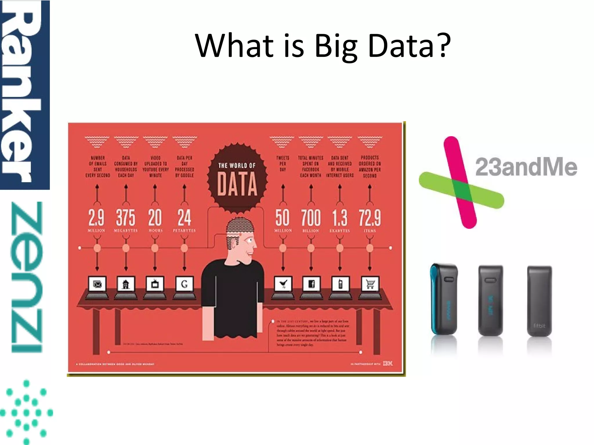 What is Big Data?

 