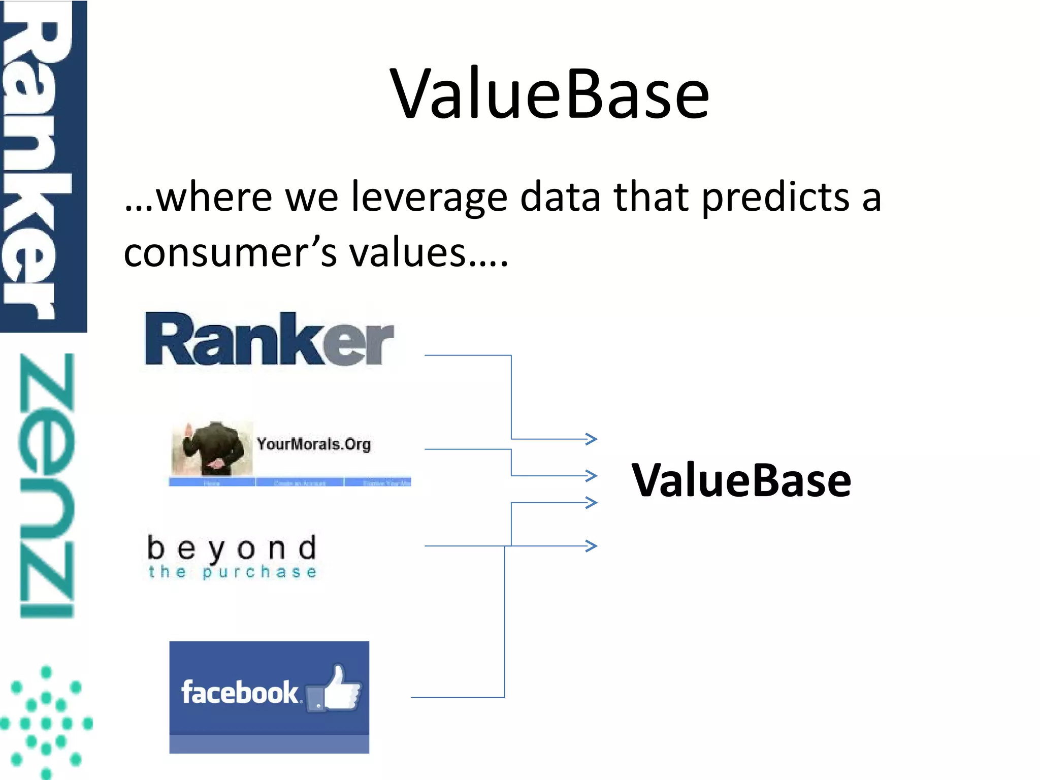 ValueBase
…where we leverage data that predicts a
consumer’s values….

ValueBase

 