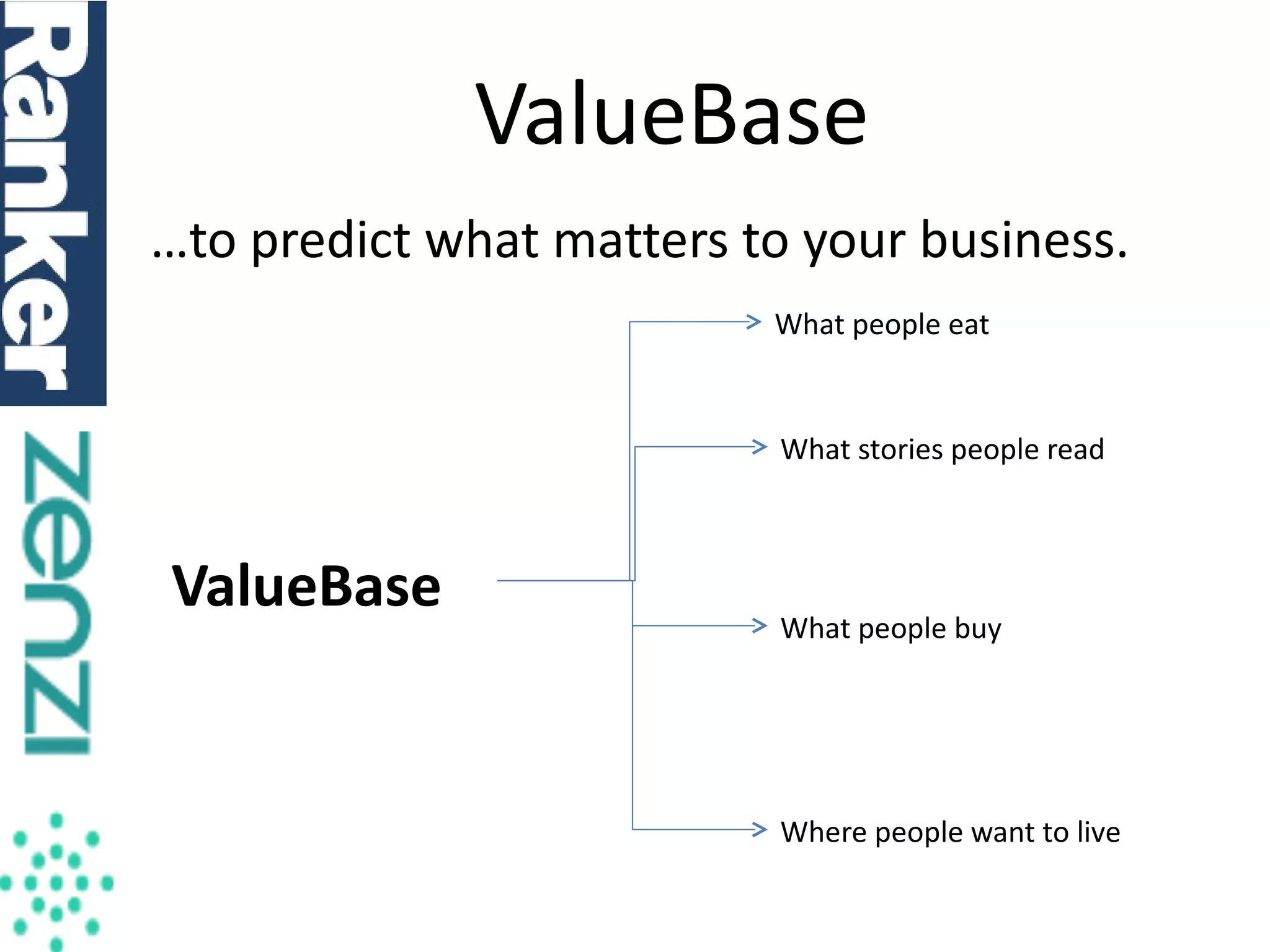 ValueBase
…to predict what matters to your business.
What people eat

What stories people read

ValueBase

What people buy

Where people want to live

 