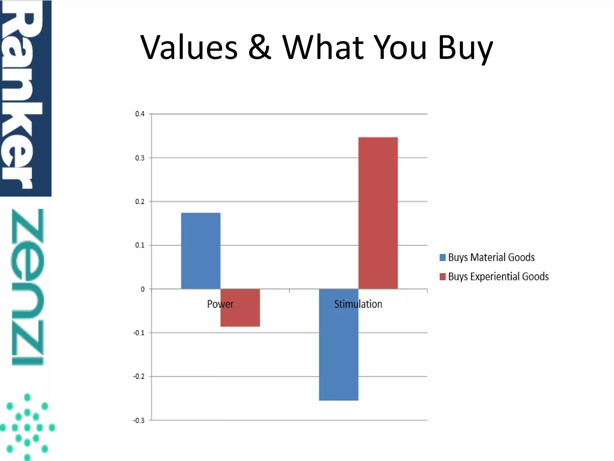 Values & What You Buy

 
