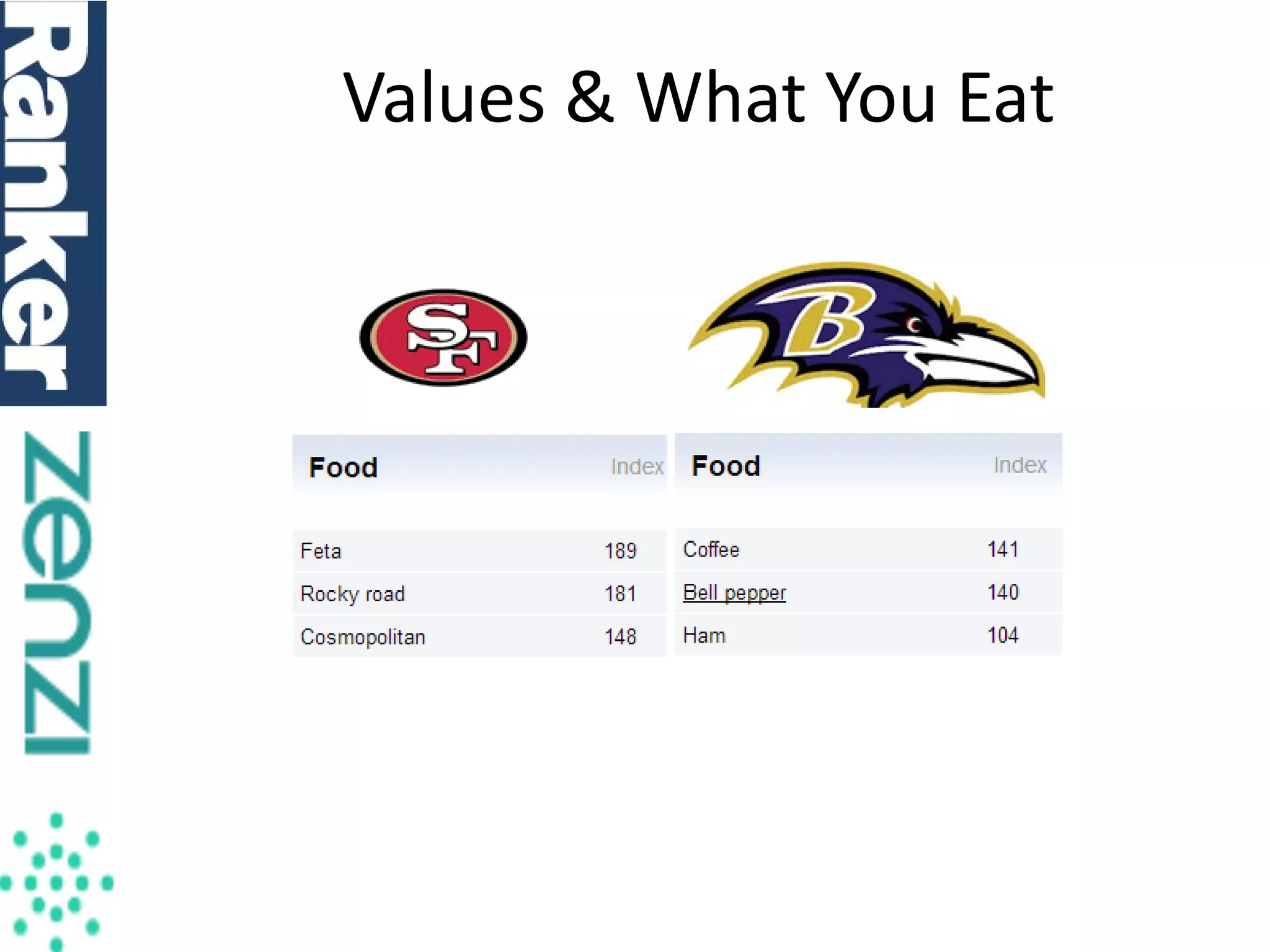Values & What You Eat

 