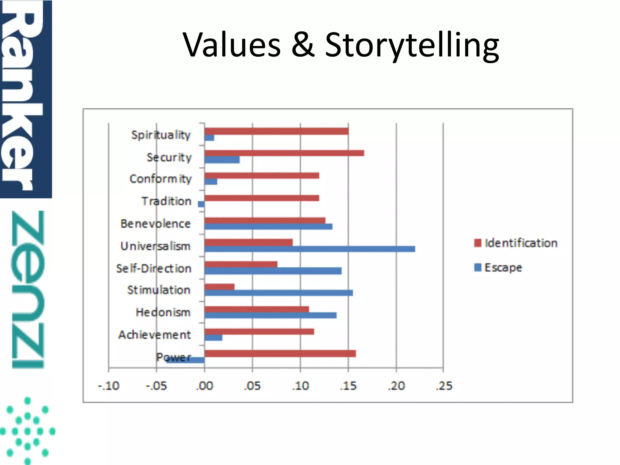 Values & Storytelling

 