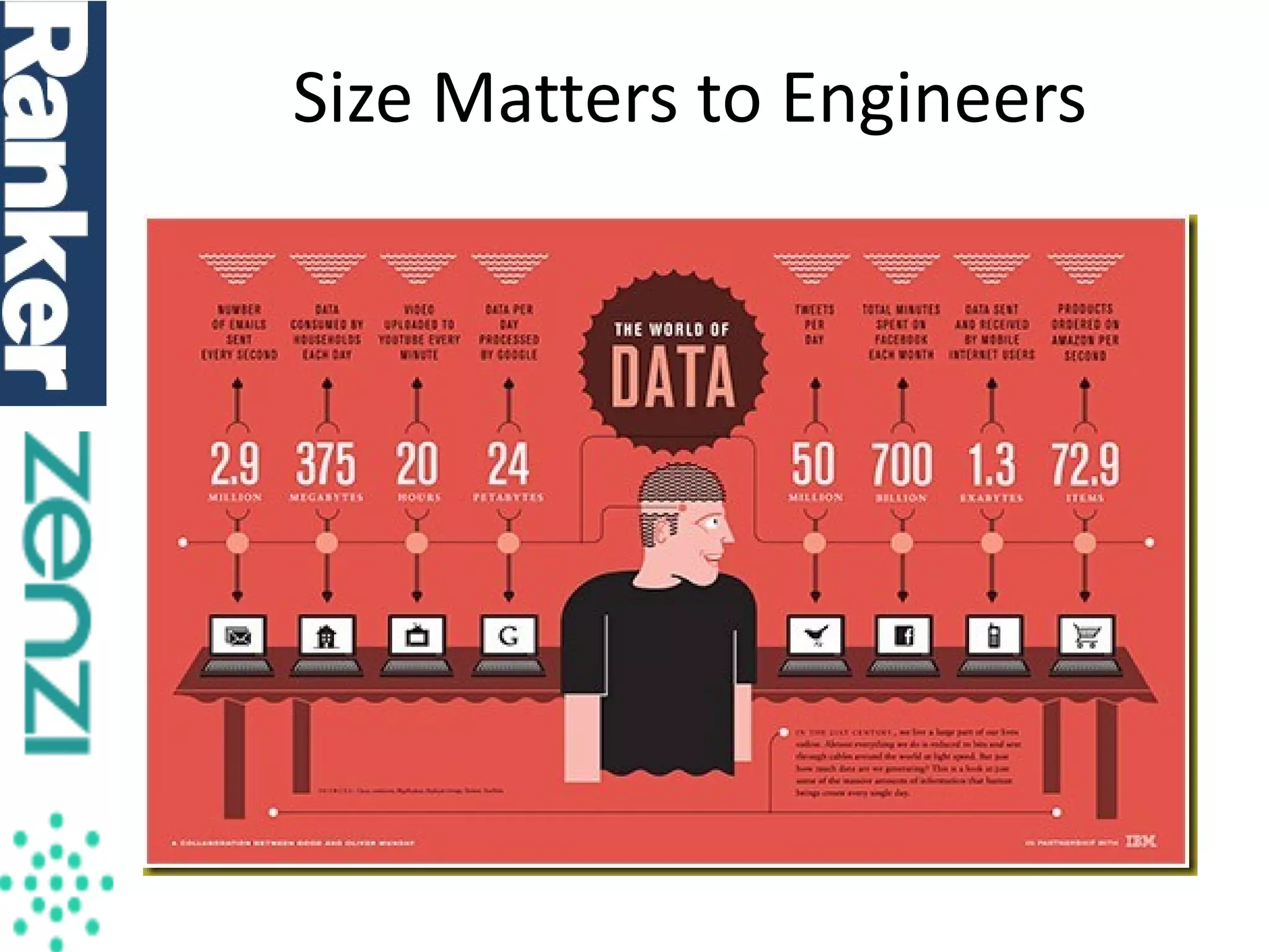 Size Matters to Engineers

 