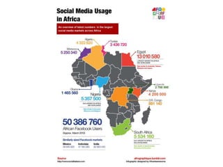 My Digital Marketing Presentation