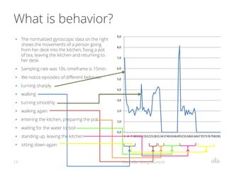 What is behavior?
• The normalized gyroscopic data on the right
shows the movements of a person going
from her desk into t...