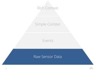 8
Rich Context
Simple Context
Events
Raw Sensor Data
 