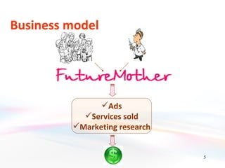 Business model




               Ads
           Services sold
         Marketing research


                               5
 