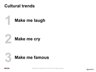 Cultural trends



1    Make me laugh




2    Make me cry




3    Make me famous

             Proprietary & Confidential. © 2012 R/GA All rights reserved.
                                                                            @peterkim
 
