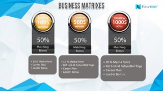 +	10	%	Media	Point
+	Career	Plan
+	Leader	Bonus
+	15	%	Media	Point
+	Ref	Link	at	FutureNet	Page
+	Career	Plan
+	Leader	Bonus
+	20	%	Media	Point
+	Ref	Link	at	FutureNet	Page
+	Career	Plan
+	Leader	Bonus
Business MatrixesBusiness Matrixes
 