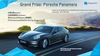 Grand Prize: Porsche PanameraGrand Prize: Porsche Panamera
3.500.000 points
5.000Business Partners
30 Personal	Partners	Business
3 Partners	qualified	for	the	Car	Program
Your Partnerstotal pointsfromtheCar Program
must be5.000.000 points
*Points	for	the	qualification	are	divided	by	the	turnover	from	3	teams	in	any	
combination:	40%,	30%,	30%
 