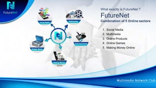 What exactly is FutureNet ?
FutureNet
Combination of 5 Online sectors
1. Social Media
2. Multimedia
3. Online Products
4. Online Games
5. Making Money Online
 