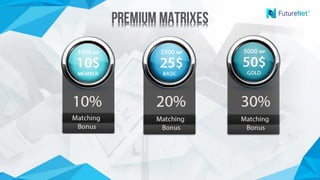 Premium MatrixesPremium Matrixes
 