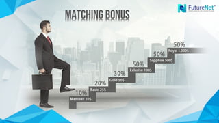 Matching BonusMatching Bonus
 