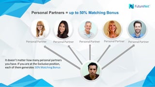 Personal	Partner
Personal Partners = up to 50% Matching Bonus
Personal	Partner Personal	Partner Personal	PartnerPersonal	Partner
It	doesn’t	matter	how	many	personal	partners	
you	have.	If	you	are	at	the	Exclusive	position,	
each	of	them	generates	50%	Matching	Bonus
 