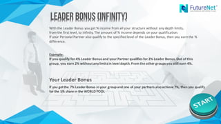 With	the	Leader	Bonus	you	get	%	income	from	all	your	structure	without	any	depth	limits,	
from	the	first	level,	to	infinity.	The	amount	of	%	income	depends	on	your	qualification.
If	your	Personal	Partner	also	qualify	to	the	specified	level	of	the	Leader	Bonus,	then	you	earn	the	%	
difference.
Example:
If	you	qualify	for	4%	Leader	Bonus	and	your	Partner	qualifies	for	2%	Leader	Bonus.	Out	of	this	
group,	you	earn	2%	without	any	limits	in	level	depth.	From	the	other	groups	you	still	earn	4%.
Leader Bonus(infinity)Leader Bonus(infinity)
If	you	get	the	7%	Leader	Bonus	in	your	group	and	one	of	your	partners	also	achieve	7%,	then	you	qualify	
for	the	5%	share	in	the	WORLD	POOL
Your Leader Bonus
 