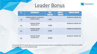 If	you	get	the	7%	Leader	Bonus	in	your	group	and	one	of	your	partners	also	achieve	7%,	then	you	qualify	
for	the	5%	share	in	the	WORLD	POOL
Leader	BonusLeader	Bonus
% Requirements Total
Turnover
Monthly
Turnover
Turnover division
1%
6 personal partners; 3 of them with3
personal partners 2.000$ -
Maximum 50% from oneteam
2%
3 personal partners
qualified for 1% 10.000$ -
Maximum 50% from oneteam
3%
3 personal partners
qualified for 2% 25.000$ -
Maximum 50% from oneteam
4%
3 persoanl partners
qualified for 3% 100.000$ -
Maximum 50% from oneteam
 