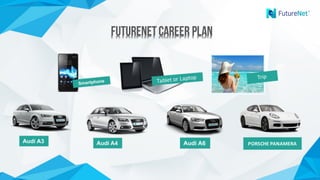 FutureNetCareer PlanFutureNetCareer Plan
PORSCHE	PANAMERA
 