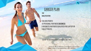 Qualification:
150.000Points
10PersonalPartnersBusiness
3BusinessPartnersqualifiedforlaptopor
tabletprizes
.
Career PlanCareer Plan
Eachof thementionedprizesyou can getonly once
Trip
*Points	for	the	qualification	are	divided	by	the	turnover	
from	3	teams	in	any	combination:	40%,	30%,	30%
 