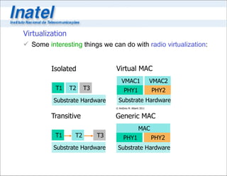Virtualization
 Some interesting things we can do with radio virtualization:


         Isolated                Virtual MAC
                                     VMAC1                   VMAC2
          T1     T2    T3              PHY1                  PHY2
          Substrate Hardware       Substrate Hardware
                                 © Antônio M. Alberti 2011


         Transitive              Generic MAC
                                                    MAC
          T1      T2        T3         PHY1                  PHY2
          Substrate Hardware      Substrate Hardware
 