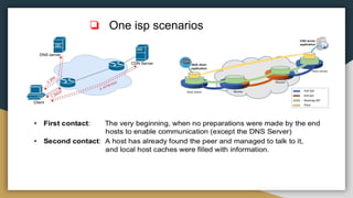 ❏ One isp scenarios
 