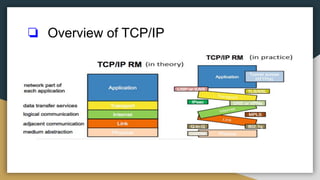 ❏ Overview of TCP/IP
 