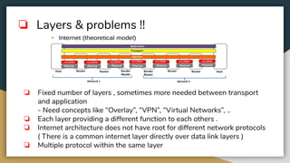 ❏ Fixed number of layers , sometimes more needed between transport
and application
- Need concepts like “Overlay”, “VPN”, “Virtual Networks”, ..
❏ Each layer providing a different function to each others .
❏ Internet architecture does not have root for different network protocols
( There is a common internet layer directly over data link layers )
❏ Multiple protocol within the same layer
❏ Layers & problems !!
 