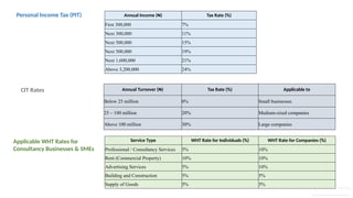 Wht Tax Rate FutureNow Understanding the Nigerian Tax System and the Implications of ...