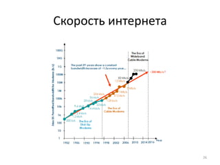 Скорость интернета 
26 
 