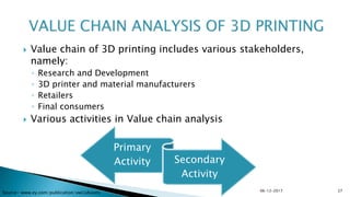 Future of 3D Printing in Pharmaceutical & Healthcare Sector | PPTX