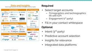 [Future of ABM Webinar Series] Mission 2: Evolving Your Martech Stack ...
