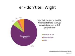 er - don’t tell Wight 